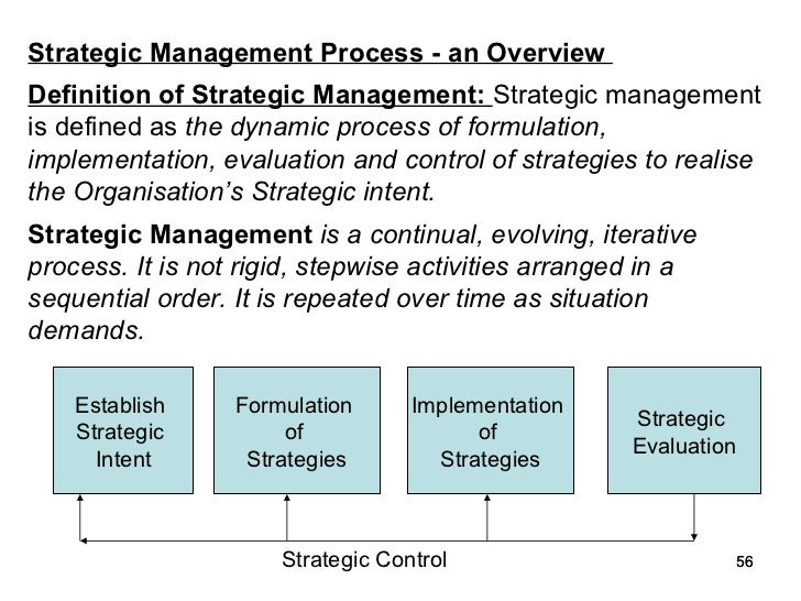 components of strategic management process